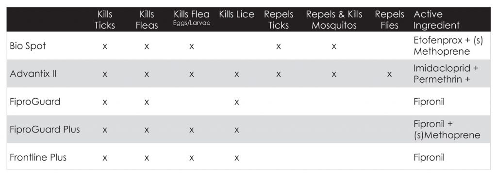 Flea and Tick Prevention Chart